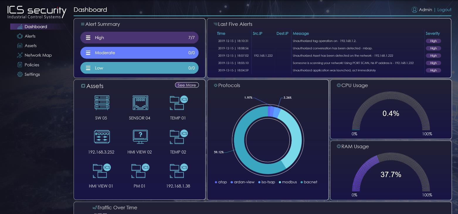 GRAPHENE Dashboard